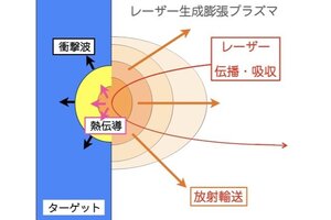 ［プレスリリース］EUV光源の世界最高変換効率（理論値）10.3%の達成 -超微細の先端半導体製造の省エネ化にブレークスルー -