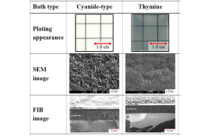 ［プレスリリース］無害な銀めっきプロセスの開発に成功～有害なシアンを使わない銀めっきが可能に～