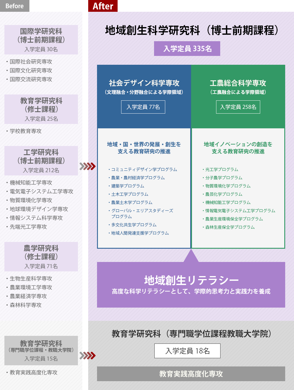 組織構成画像