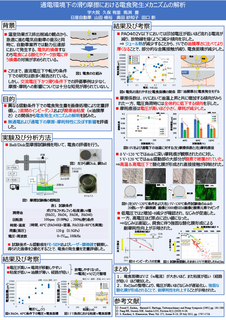 久保さんのポスター