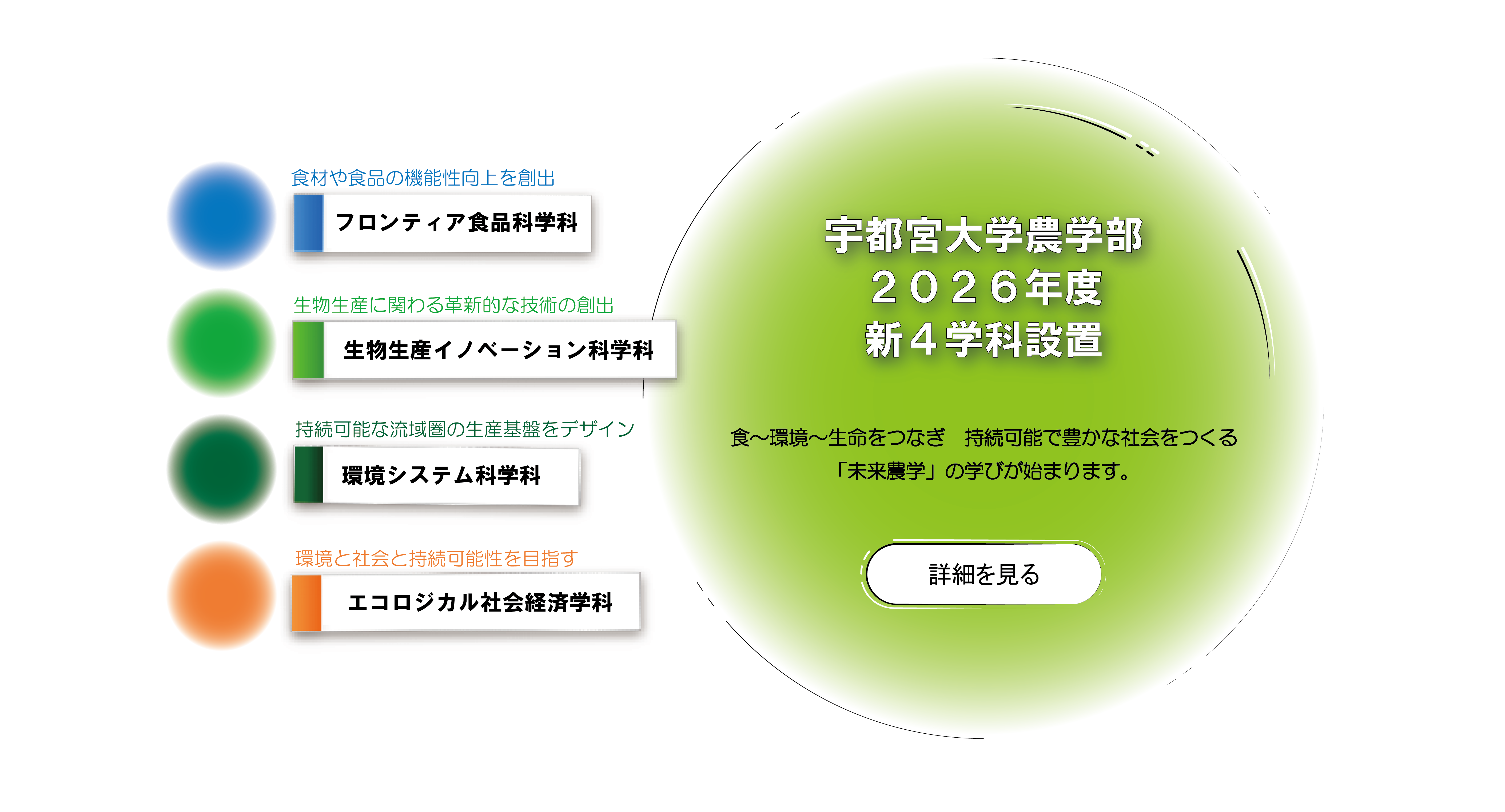 農学部再編