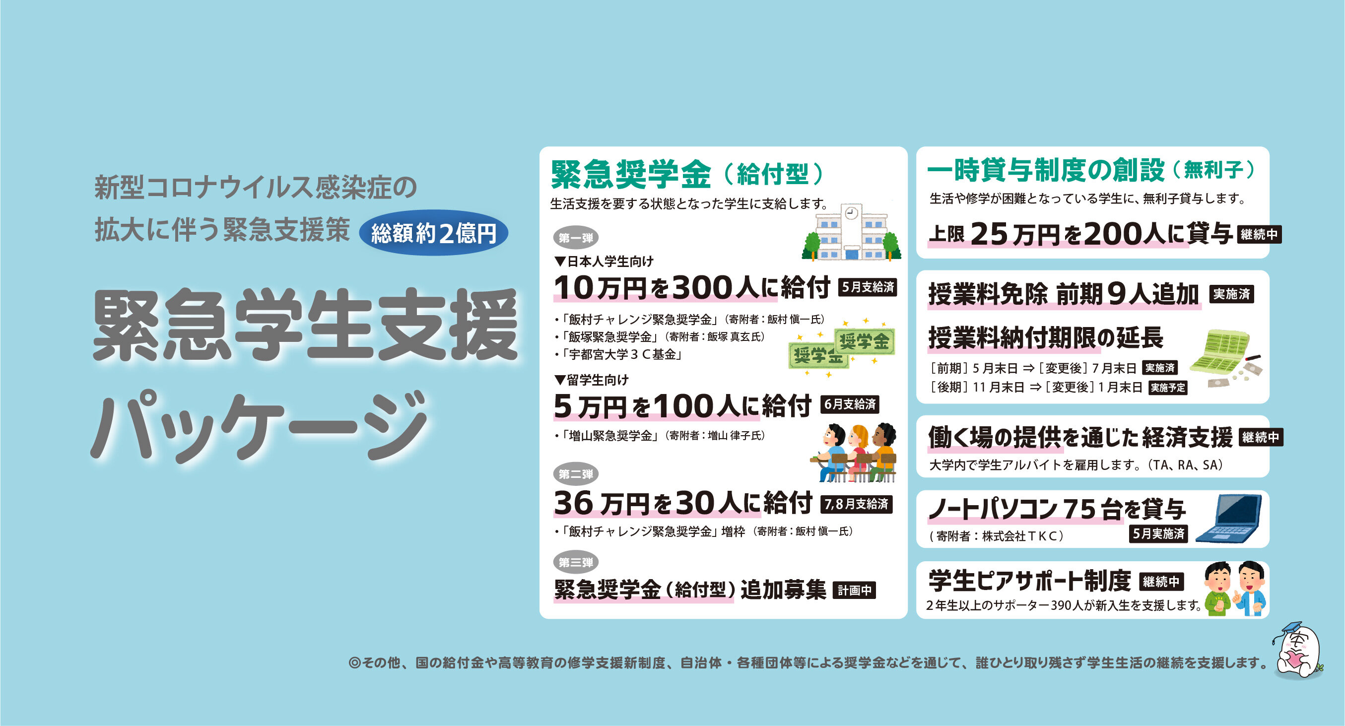 教務 群馬 システム 大学