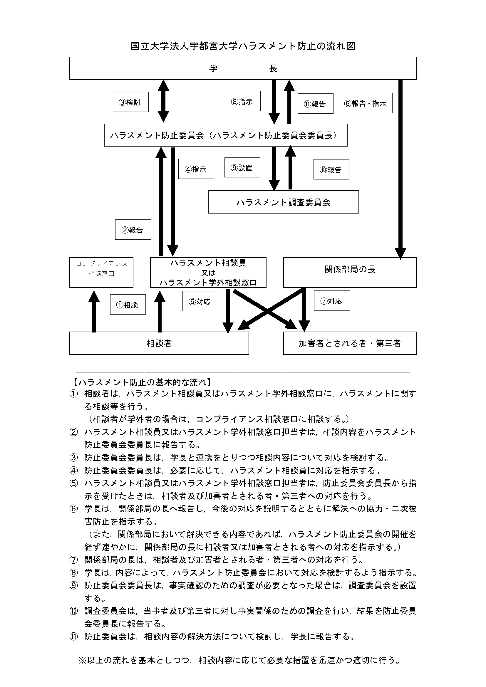 6-国立大学法人宇都宮大学ハラスメント防止の流れ図.jpg