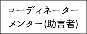 コーディネーター／メンター(助言者)紹介